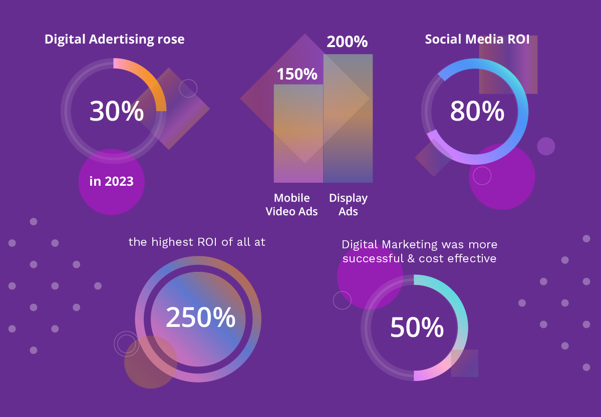 Advertising, Marketing & SEO at Garaj Advertising, Marketing & SEO at Garaj